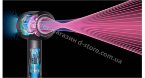 Цифровой двигатель Dyson V9
